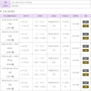 유소년 축구교실(초등학교 3~5학년) 이미지