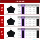 31기 소방간부 인문사회계열, 1회 전국모의고사 결과분석 이미지