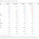 신대양제지반월(주) 이미지