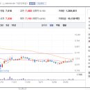 디엔에이의료기기 이미지