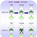 2-3 .시스템 권한(System Privileges) 이미지