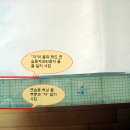 조경기능사(실기) 이미지