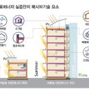 (주)정도에너지 이미지