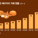이카페 베이커리