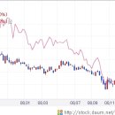 [ELS] 4월 2째주 ELS 상품 모음(4/6~4/10) - 우리, 한국 [오렌지노의 소리상자] 이미지