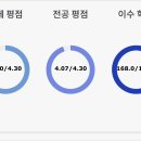 에타체스트 네이버블로그
