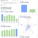 상권분석 사이트 알아보기