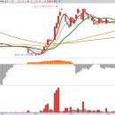 (주)에이프로젠바이오로직스 이미지