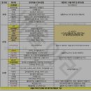 바일코리아 | KT 6년 장기고객 탈출, 알뜰폰으로 갈아탐📱ㅣ통신사 바꾸기 전 꼭 확인!! 요금제 찾기, 쉽게 비교하는...