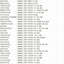 한상범치과의원 이미지