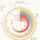 ﻿Global resources stock check 이미지