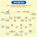 골든카정비 | 베트남 다낭 여행 후기 준비물 복장 환전 가족 꿀팁
