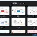 Mindmap 이미지