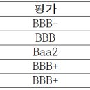 우루과이 경제 동향(2022년 주요 경제 지표 및 2023년 경제 전망) 우루과이 주우루과이 대한민국대사 2023/05/18 이미지