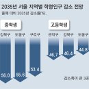 서울 초중고생 12년후 반토막, 분교-폐교 속출한다 이미지