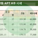 꿈동산공인중개사사무소 네이버블로그
