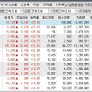 2024년 7월 12일 상승률 상위종목 이미지