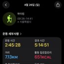 씨유아차산본점 | 용마산에서 만난 등산 친구(?)와 이틀 연속 등산한 일기 [북한산]