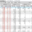 2024년 11월 21일 시간외 특이종목 이미지