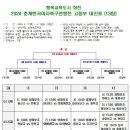 2024 춘계한국여자축구연맹전(고등부) 일정&amp;결과(4월11일~19일) 이미지