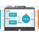 서진기업 - 진도군 | 서진기업
