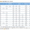 지씨대전