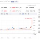 일동제약(주) - 11494 | 일동제약(주)