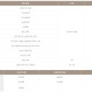 (주) 미소산후조리원 이미지