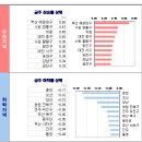 [온라인 초심자방 19.12.01] 전세보증보험, 신탁원부, 조정지역, 조정지역 대출, 대출 상담사 이미지