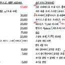 소설옥 네이버블로그