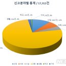 주정차-58 이미지