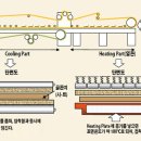 원지로 이미지