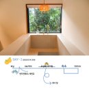 월영농장 | 제주 여행 5. 산방산 감성 자쿠지 숙소 월영사계