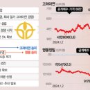 가인파트너스