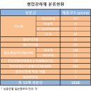 고혈압 티스토리