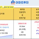 제주 아파트 실거래(건수:4건 아이린아파트6차 신고가 등) 이미지