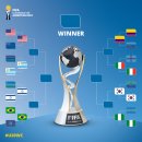 FIFA U-20 월드컵 아르헨티나 2023 8강 대진 확정 / 16강 경기 결과 이미지
