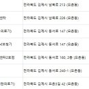 독일보청기대한의료기 - 부안군 번영로 149 | 독일보청기대한의료기