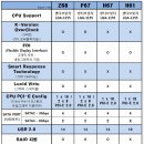 G6950 | CPU 및 M/B칩셋의 관계에 대해 이것 저것...