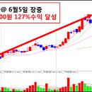 [6월 19일] 최근 3개월 골드반 100~193% 급등 ▶ 6월도 급등랠리는 계속 될 것 ▶ 이제는 다음 특급재료주에 주목!! 이미지