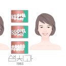 바른모양치과의원 네이버블로그