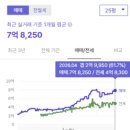 용산-현장-1571 | [입지분석] 8억이하 서울대입구역 역세권 아파트, 서울대입구삼성 분석