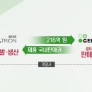 주분식회계 - 27648 | 주분식회계