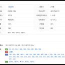 율하제일약국 이미지