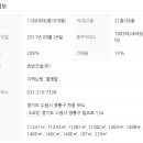광교호수마을 호반써밋 이미지