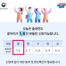 도봉-도봉-2525 | 민생회복 소비쿠폰 대상자 신청 방법 / 신청기한 / 요일 확인