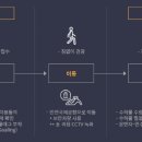 (주)이지로지스 이미지