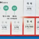 집값 브레이크가 없다… 수도권 3주 연속 ‘역대 최고’ 상승 이미지