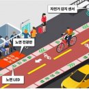 스마트자전거 이미지