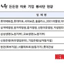 선한이웃한의원 이미지